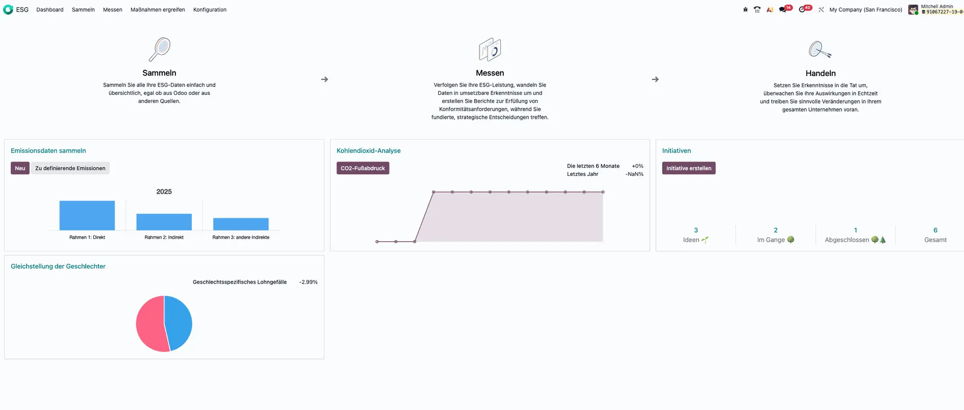 Odoo 19 ESG Modul, Nachhaltigkeit, Umwelt, Soziale Verantwortung