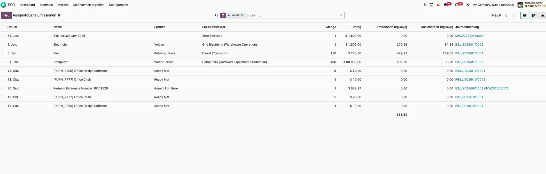 Odoo 19 CO2 Emissionen, Emissionsfaktoren, ESG, Nachhaltigkeit