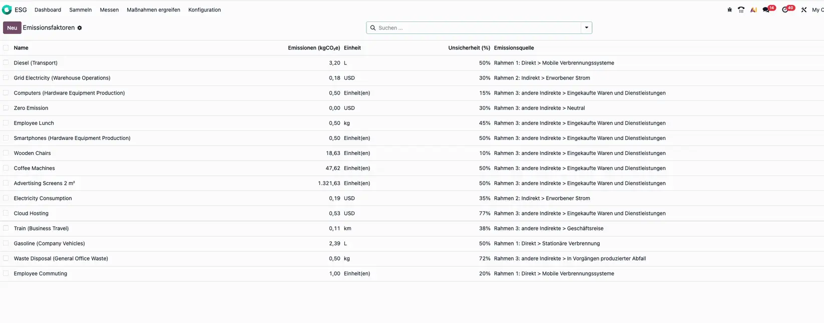 Odoo 19 CO2 Emissionen, Emissionsfaktoren, ESG, Nachhaltigkeit