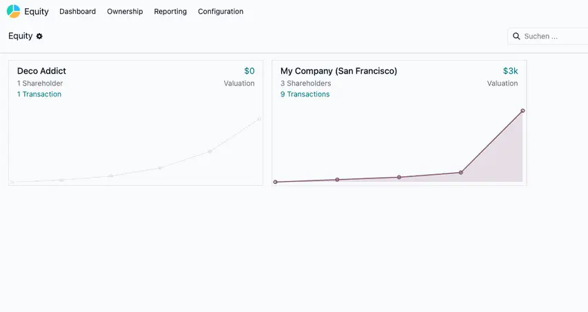 Odoo 19 Investment Management, Beteiligungen, Equity, Finanzen