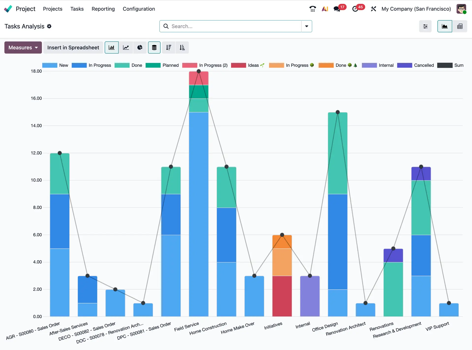 Entdecken Sie, warum Klarheit die zentrale Stärke eines Odoo-Projektmanagers bei Bloopark ist. Odoo Projektmanager, Klarheit, Bloopark, Kommunikation, Teams