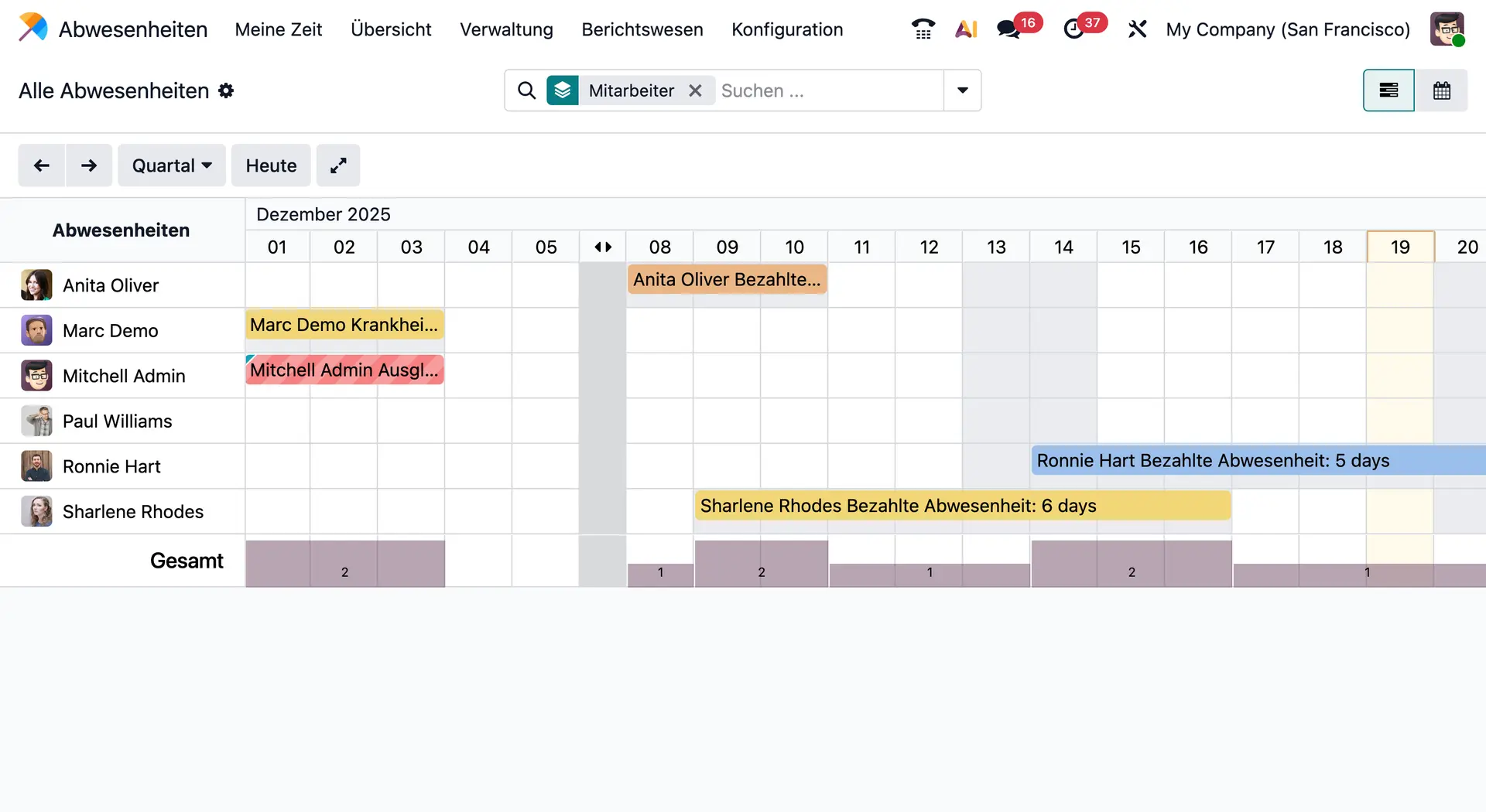 Beantragen und genehmigen Sie Urlaube digital, schnell und automatisch mit Odoo. Odoo Abwesenheitsmanagement, Urlaubsanträge, Urlaubsverwaltung, Genehmigungsprozess, Mitarbeiterabwesenheiten