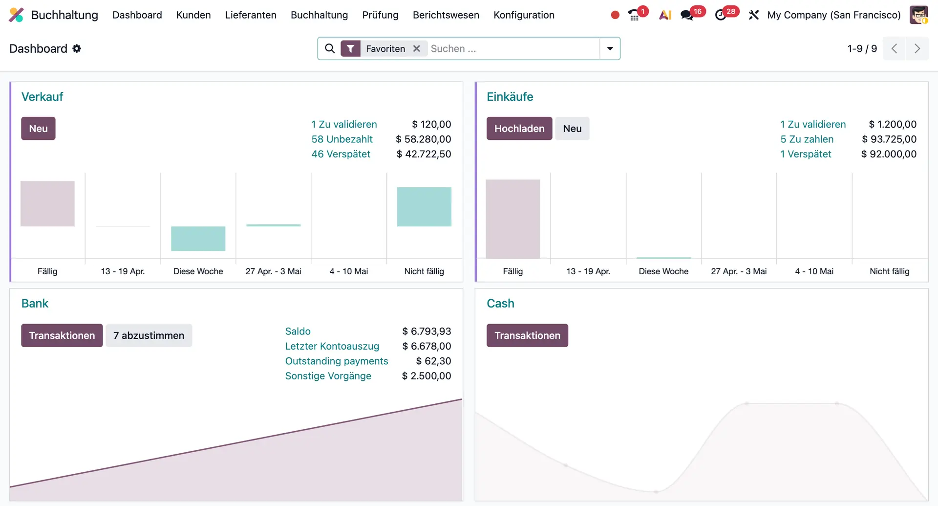 Odoo Implementierung, ERP Projekt, Best Practices, Datenqualität, Systemintegration