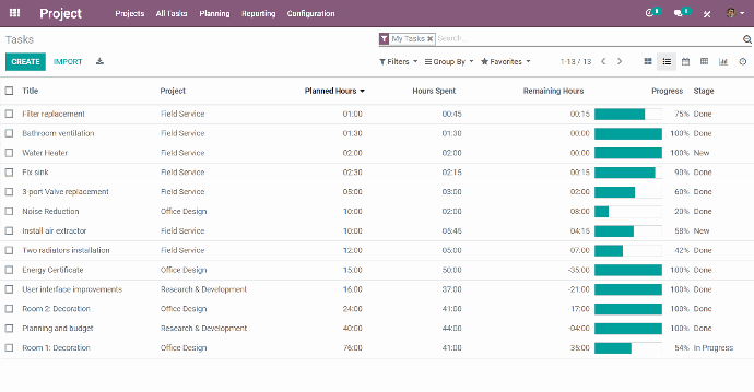 Odoo Projekt: Bedarf planen Odoo Projekt: Bedarf planen