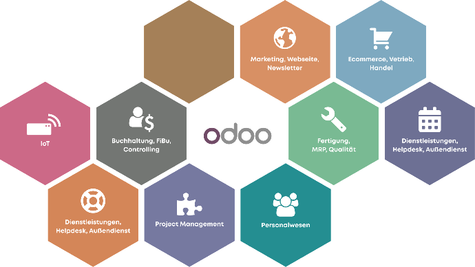 Odoo als integriertes ERP System Odoo als integriertes ERP System