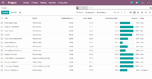Odoo Projekt: Bedarf planen Odoo Projekt: Bedarf planen
