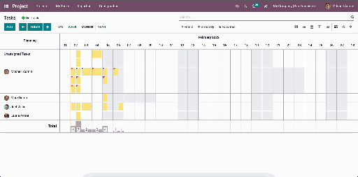 Odoo Projekte: Berichterstattung Odoo Projekte: Berichterstattung