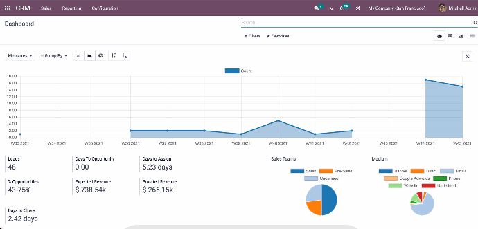 Odoo mit integrierten CRM Analysen & Berichten Odoo mit integrierten CRM Analysen & Berichten