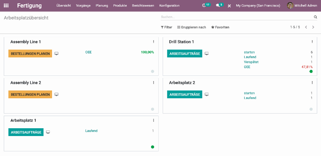 Dashboard Bereich Odoo Fertigung Dashboard Bereich Odoo Fertigung